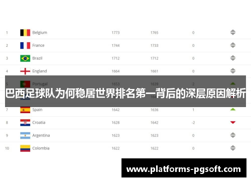 巴西足球队为何稳居世界排名第一背后的深层原因解析 巴西足球队为何稳居世界排名第一背后的深层原因解析