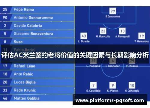 评估AC米兰签约老将价值的关键因素与长期影响分析