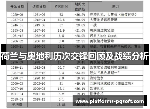 荷兰与奥地利历次交锋回顾及战绩分析 荷兰与奥地利历次交锋回顾及战绩分析