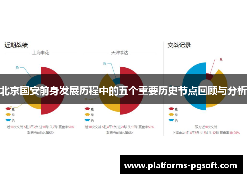北京国安前身发展历程中的五个重要历史节点回顾与分析