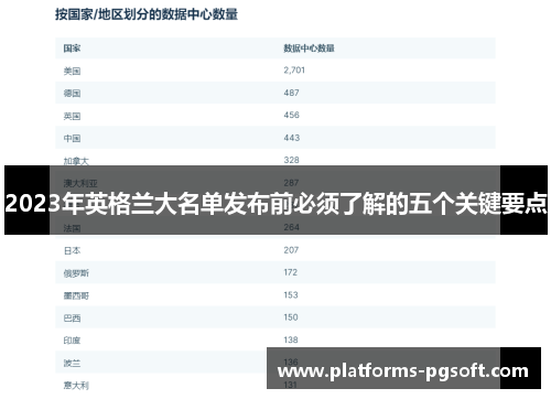 2023年英格兰大名单发布前必须了解的五个关键要点