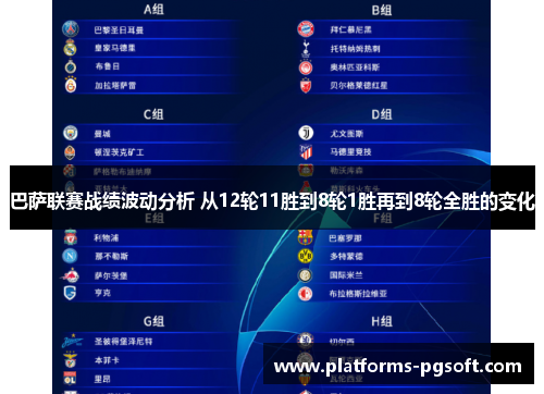 巴萨联赛战绩波动分析 从12轮11胜到8轮1胜再到8轮全胜的变化 巴萨联赛战绩波动分析 从12轮11胜到8轮1胜再到8轮全胜的变化