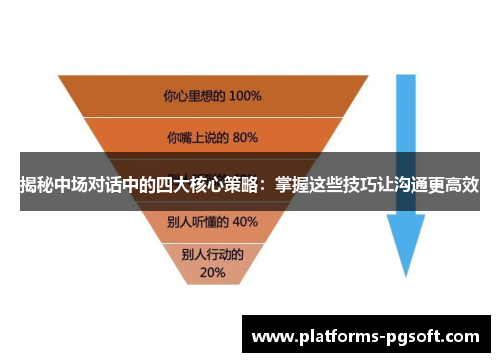 揭秘中场对话中的四大核心策略：掌握这些技巧让沟通更高效