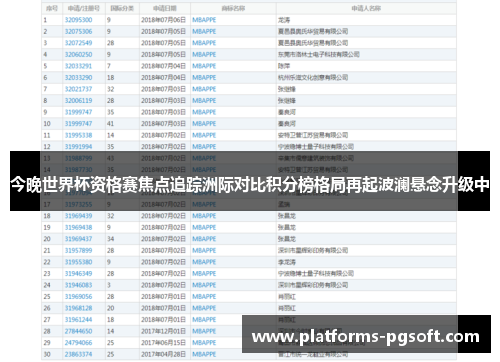 今晚世界杯资格赛焦点追踪洲际对比积分榜格局再起波澜悬念升级中 今晚世界杯资格赛焦点追踪洲际对比积分榜格局再起波澜悬念升级中