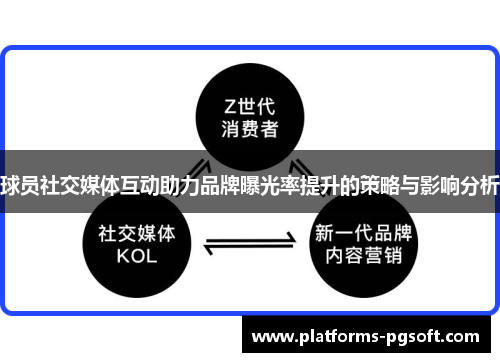 球员社交媒体互动助力品牌曝光率提升的策略与影响分析