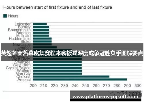 英超冬窗落幕密集赛程来袭板凳深度成争冠胜负手图解要点